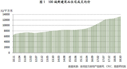 百城房价报告 解析中国房地产市场的区域分化与未来趋势